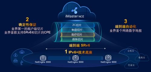 基于IPv6技術底座升級運營商專線能力，實現網絡價值最大化