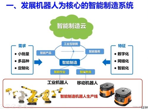 高端制造機(jī)器人感知與控制技術(shù) 核心軟件開發(fā)與市場(chǎng)銷售策略