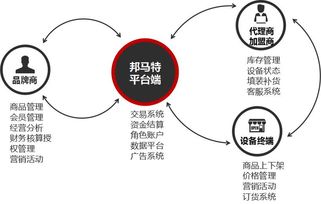 這家公司默默無聞，卻被評為新零售最具潛力企業(yè)，憑什么？——解析軟件技術(shù)驅(qū)動的新零售突圍者
